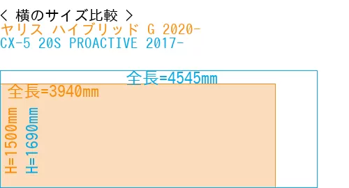 #ヤリス ハイブリッド G 2020- + CX-5 20S PROACTIVE 2017-